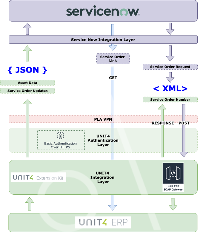 unit4 extension toolkit