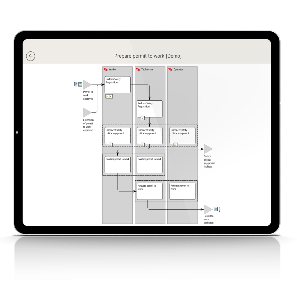 Applications for QualiWare management system