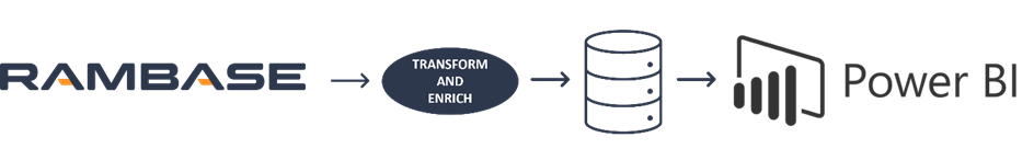 rambase api